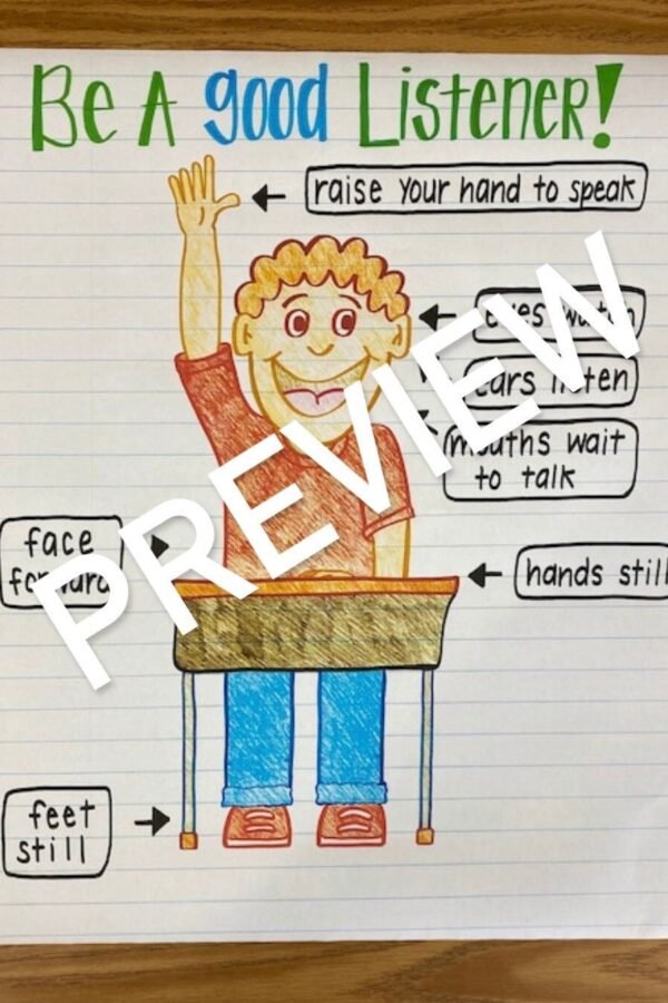 A Good Listener Anchor Chart