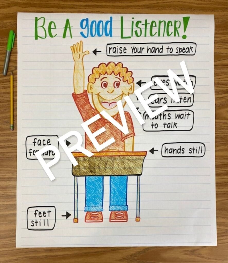 A Good Listener Anchor Chart