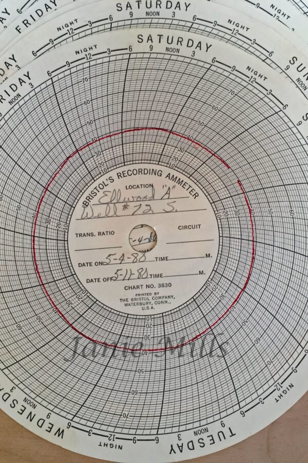 Ammeter Chart Vintage 8 Inch Circular Papers 1980's Mixed Media Ephemera Pkg Of 5