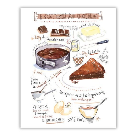 Chocolate Cake Recipe Print, Kitchen Art, Food Artwork, Bakery Watercolor Home Decor, Wall Illustrated Painting