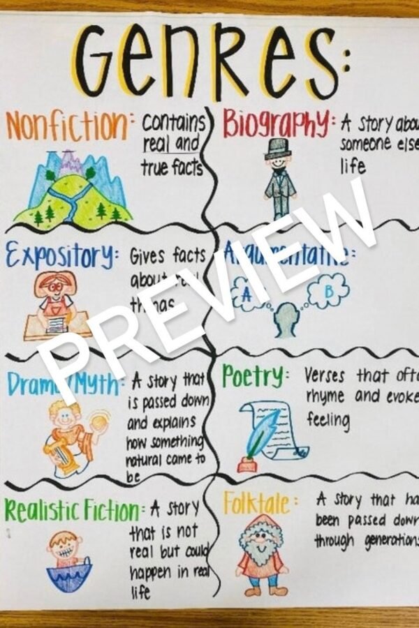 Genres Anchor Chart