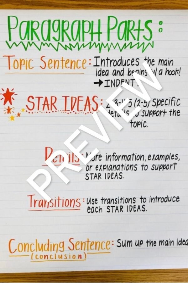 Paragraph Parts Anchor Chart